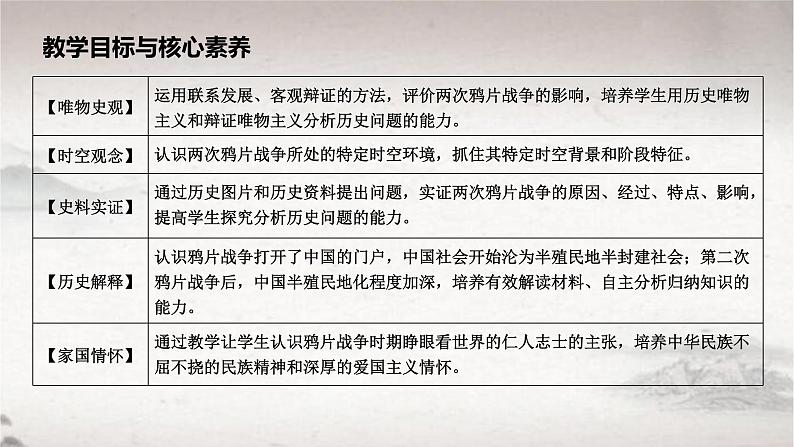 2022-2023学年高一历史统编版（2019）必修中外历史纲要上册第16课 两次鸦片战争 课件02