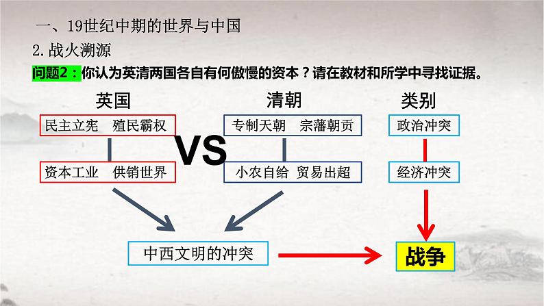 2022-2023学年高一历史统编版（2019）必修中外历史纲要上册第16课 两次鸦片战争 课件07