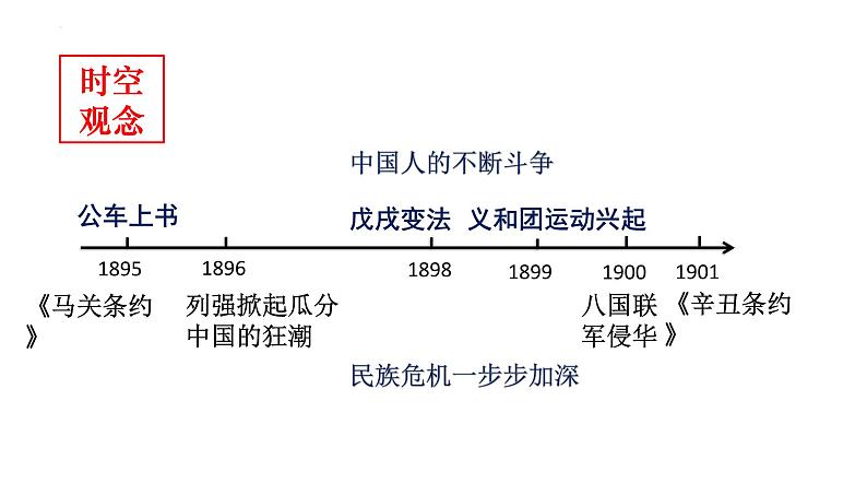 2022-2023学年高一历史统编版（2019）必修中外历史纲要上册第18课 挽救民族危亡的斗争 课件第3页