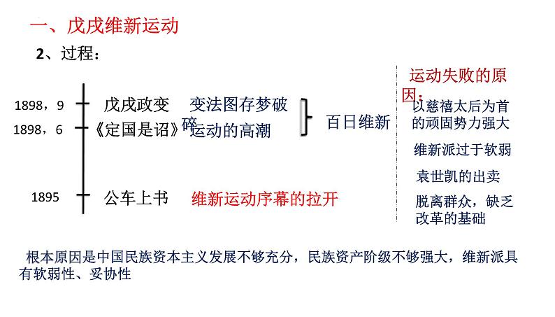 2022-2023学年高一历史统编版（2019）必修中外历史纲要上册第18课 挽救民族危亡的斗争 课件第5页