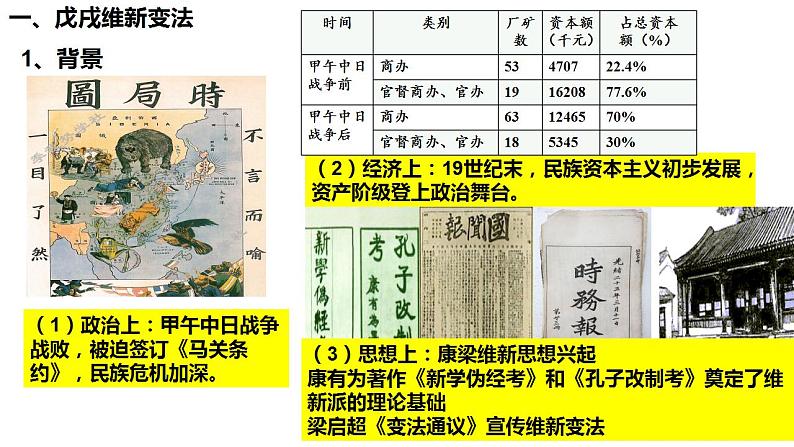 2022-2023学年高一历史统编版（2019）必修中外历史纲要上册第18课 挽救民族危亡的斗争课件第3页