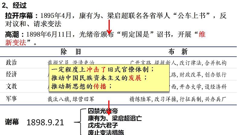 2022-2023学年高一历史统编版（2019）必修中外历史纲要上册第18课 挽救民族危亡的斗争课件第7页