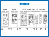 2022-2023学年高中历史统编版（2019）选择性必修一第16课 中国赋税制度的演变 课件