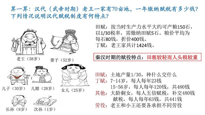 2022-2023学年高中历史统编版（2019）选择性必修一第16课 中国赋税制度的演变 课件05