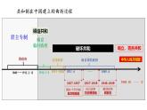 2022-2023学年高中历史统编版（2019）选择性必修一第3课 中国近代至当代政治制度的演变 课件