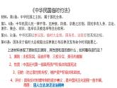 2022-2023学年高中历史统编版（2019）选择性必修一第3课 中国近代至当代政治制度的演变 课件