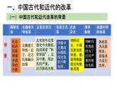 2022-2023学年高中历史统编版（2019）选择性必修一第4课 中国历代变法和改革 课件
