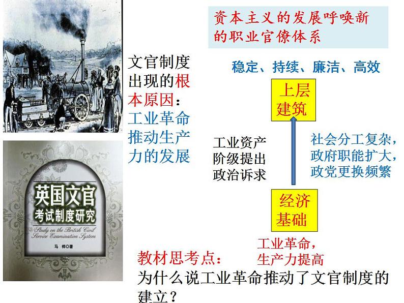 2022-2023学年高中历史统编版（2019）选择性必修一第6课 西方的文官制度 课件第3页