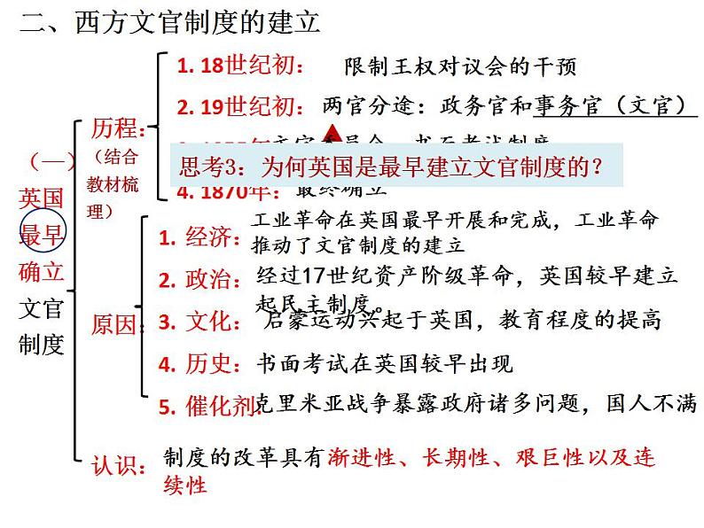 2022-2023学年高中历史统编版（2019）选择性必修一第6课 西方的文官制度 课件第6页