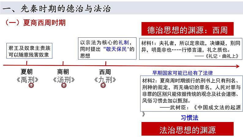 2022-2023学年高中历史统编版（2019）选择性必修一第8课 中国古代的法治与教化 课件第2页