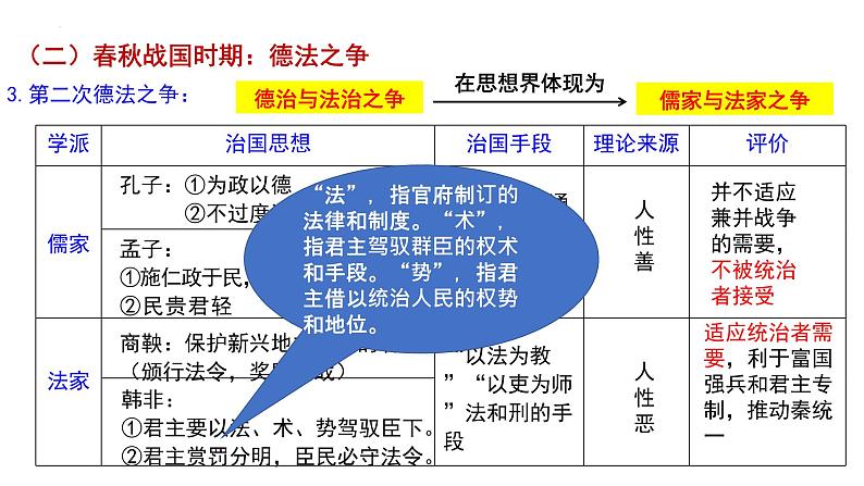 2022-2023学年高中历史统编版（2019）选择性必修一第8课 中国古代的法治与教化 课件第4页