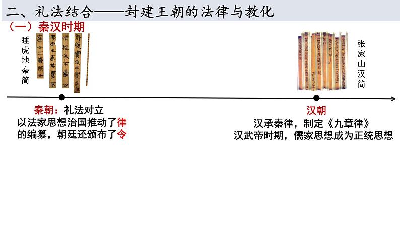 2022-2023学年高中历史统编版（2019）选择性必修一第8课 中国古代的法治与教化 课件第6页