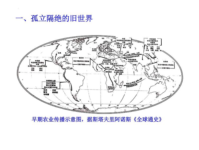 2021-2022学年高中历史统编版（2019）选择性必修二第2课 新航路开辟后的食物物种交流 课件04