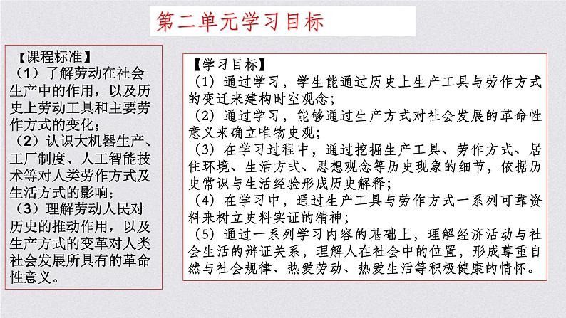 2021-2022学年高中历史统编版（2019）选择性必修二第4课 古代的生产工具与劳作 课件第4页