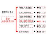 2021-2022学年高中历史统编版（2019）选择性必修二第10课 古代的村落、集镇和城市 课件