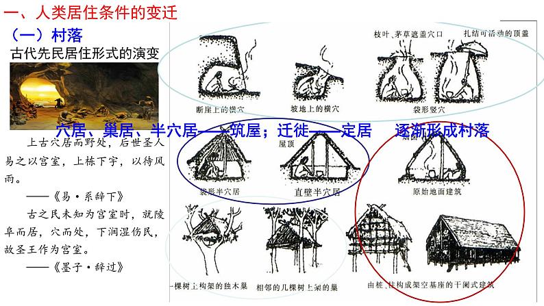 2021-2022学年高中历史统编版（2019）选择性必修二第10课 古代的村落、集镇和城市 课件04