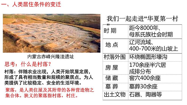 2021-2022学年高中历史统编版（2019）选择性必修二第10课 古代的村落、集镇和城市 课件05