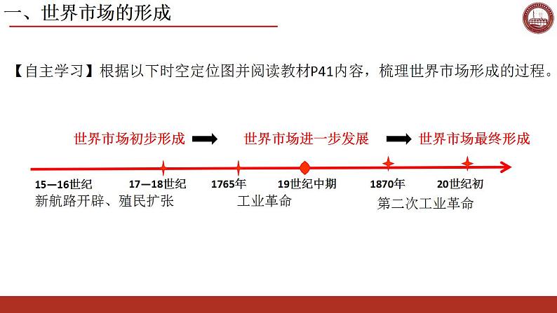 2021-2022学年高中历史统编版（2019）选择性必修二第8课 世界市场与商业贸易 课件03