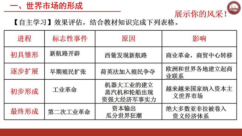 2021-2022学年高中历史统编版（2019）选择性必修二第8课 世界市场与商业贸易 课件04