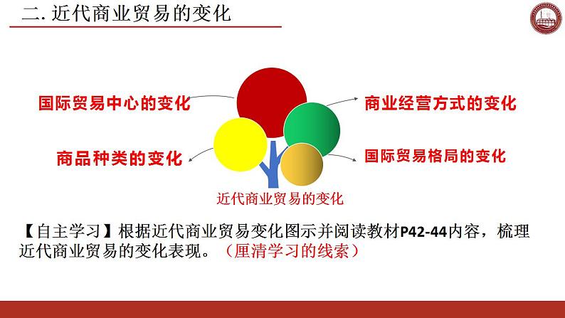 2021-2022学年高中历史统编版（2019）选择性必修二第8课 世界市场与商业贸易 课件08