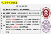 2021-2022学年高中历史统编版（2019）选择性必修三第14课 文化传承的多种载体及其发展 课件