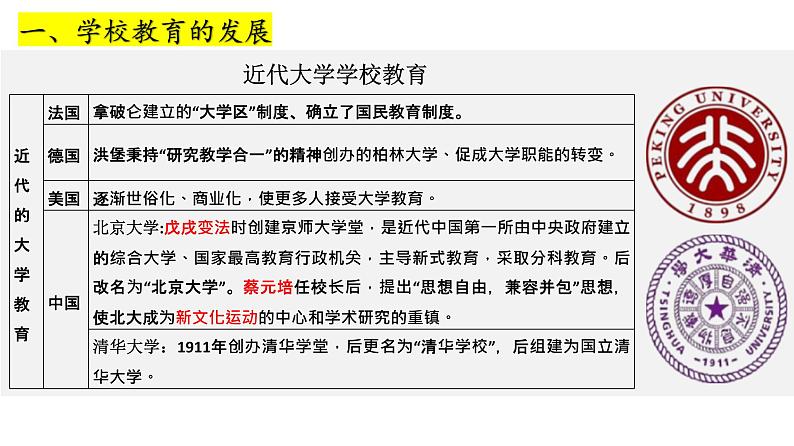 2021-2022学年高中历史统编版（2019）选择性必修三第14课 文化传承的多种载体及其发展 课件第5页