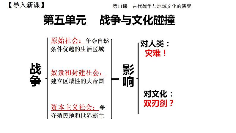 2021-2022学年高中历史统编版（2019）选择性必修三第11课 古代战争与地域文化的演变课件第1页