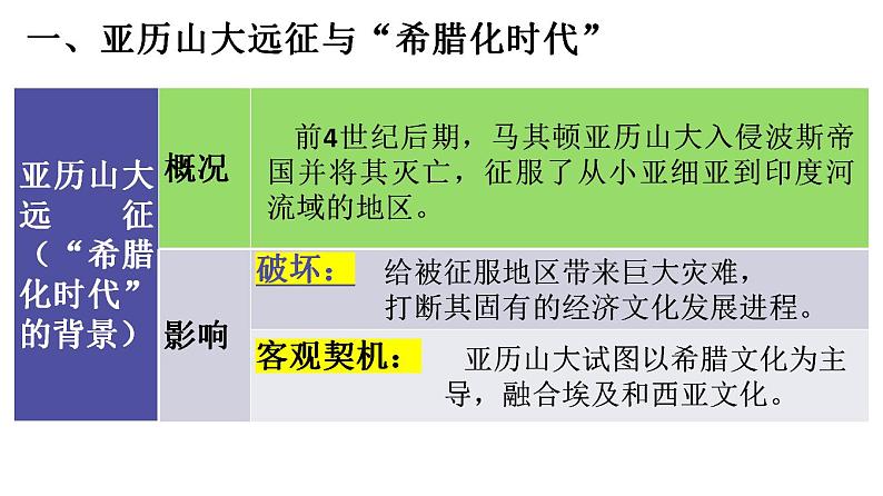 2021-2022学年高中历史统编版（2019）选择性必修三第11课 古代战争与地域文化的演变课件第4页