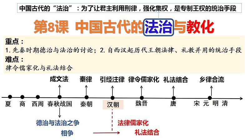 2022-2023学年高中历史统编版（2019）选择性必修一第8课 中国古代的法治与教化 课件03