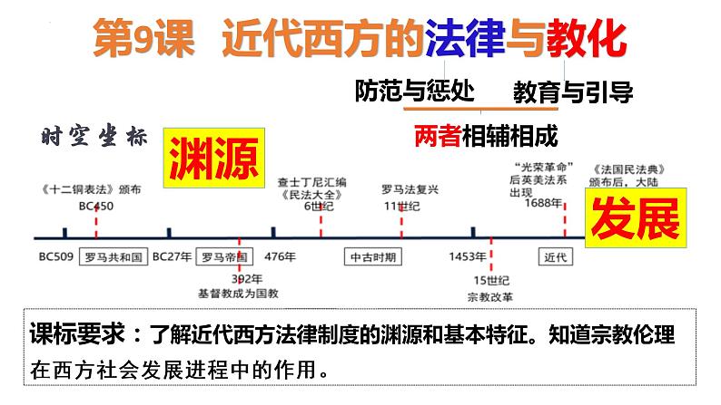 2022-2023学年高中历史统编版（2019）选择性必修一第9课 近代西方的法律与教化 课件02