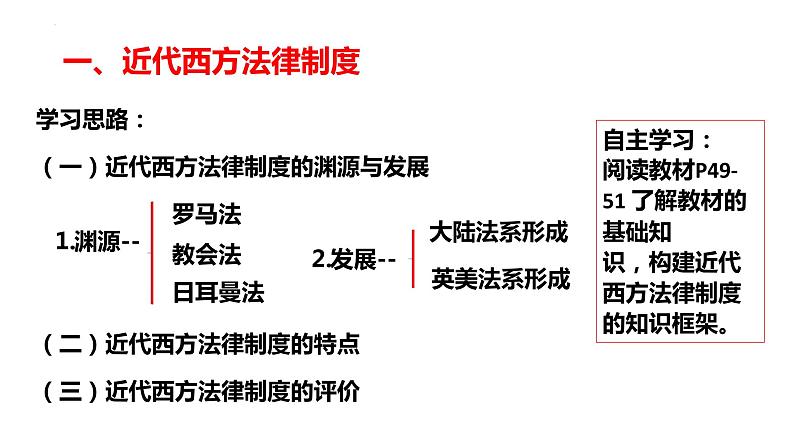 2022-2023学年高中历史统编版（2019）选择性必修一第9课 近代西方的法律与教化 课件03