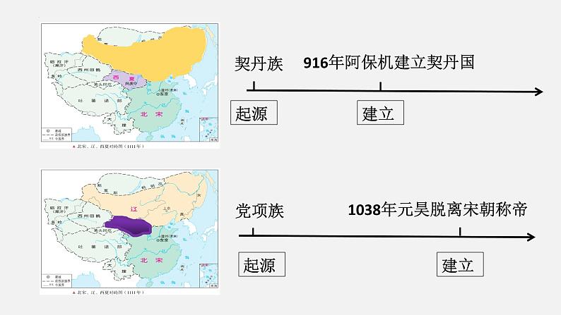 2022-2023学年高中历史统编版（2019）必修中外历史纲要上册第10课 辽夏金元的统治  课件04