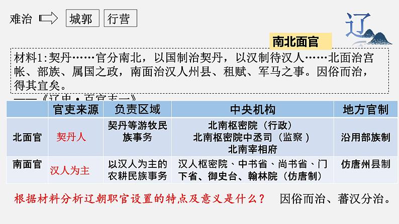 2022-2023学年高中历史统编版（2019）必修中外历史纲要上册第10课 辽夏金元的统治  课件05