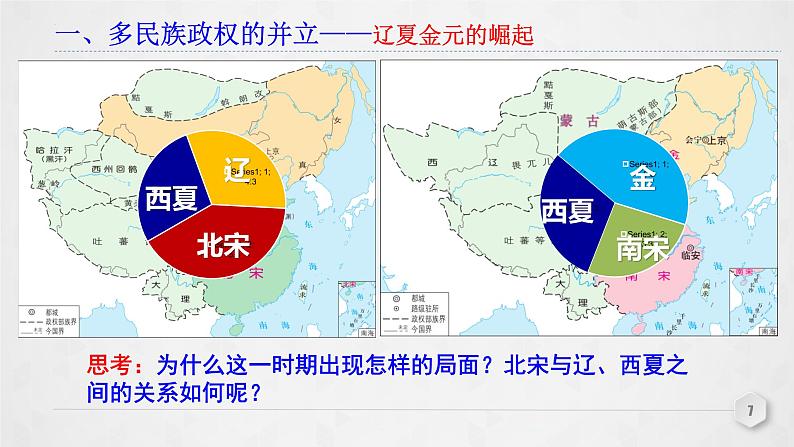 2022-2023学年高中历史统编版（2019）必修中外历史纲要上册第10课 辽夏金元的统治课件03