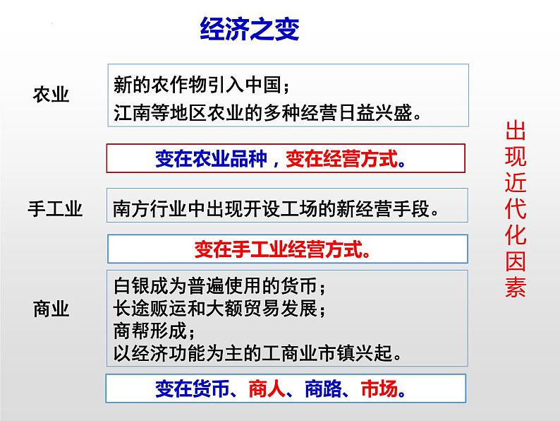 2022-2023学年高中历史统编版（2019）必修中外历史纲要上册第15课 明至清中叶的经济与文化课件07