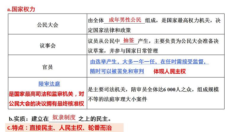 2022-2023学年高中历史统编版（2019）选择性必修一第2课 西方国家古代和近代政治制度的演变课件第6页