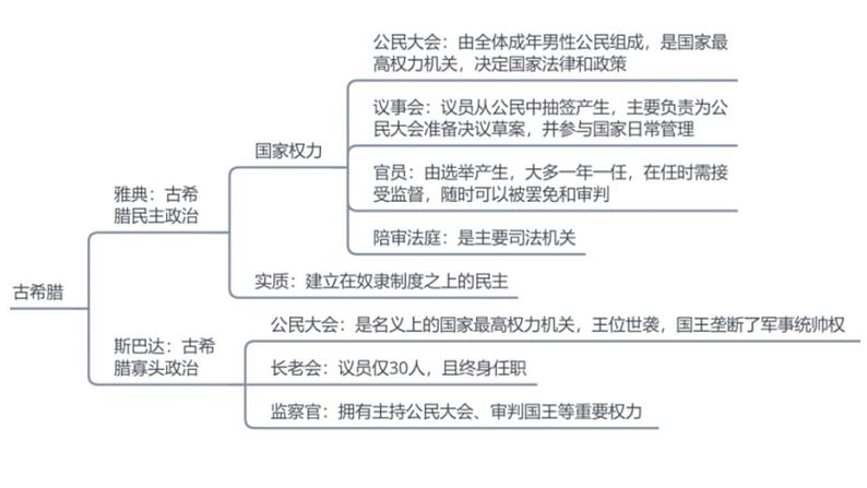 2022-2023学年高中历史统编版（2019）选择性必修一第2课 西方国家古代和近代政治制度的演变课件第8页