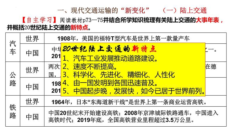 2021-2022学年高中历史统编版（2019）选择性必修二第13课  现代交通运输新变化 课件03