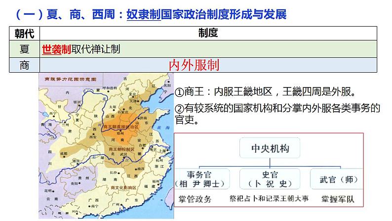 2022-2023学年高中历史统编版（2019）选择性必修一第1课 中国古代政治制度的形成与发展 课件07