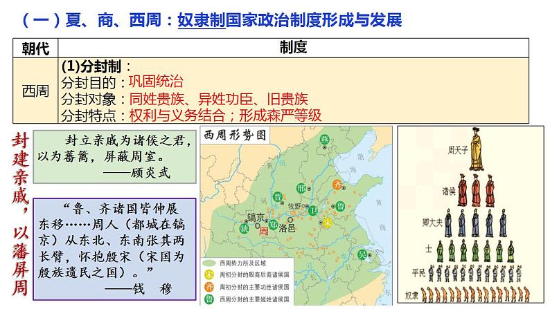 2022-2023学年高中历史统编版（2019）选择性必修一第1课 中国古代政治制度的形成与发展 课件08