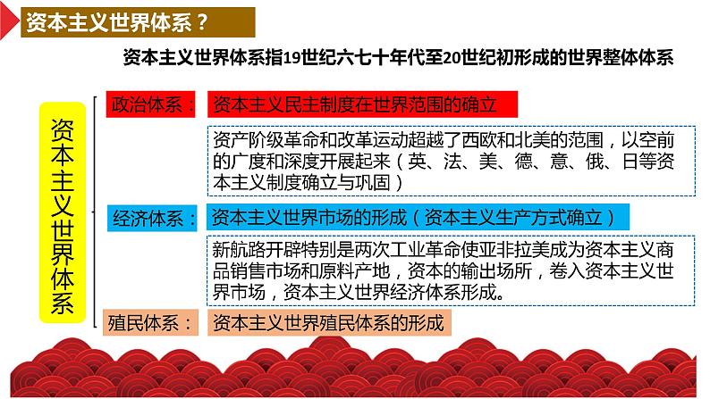 2023届高三历史统编版一轮复习第29讲 世界殖民体系与亚非拉民族独立运动课件06