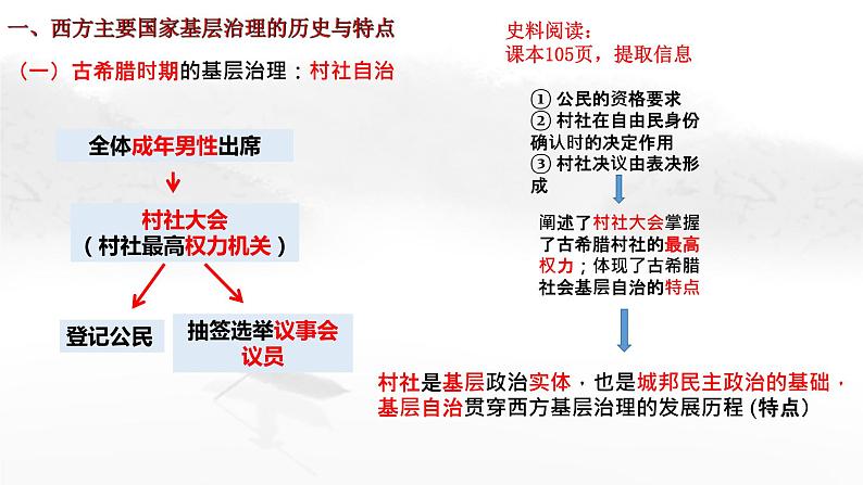 2022-2023学年高中历史统编版（2019）选择性必修1第18课 世界主要国家的基层治理与社会保障 课件02