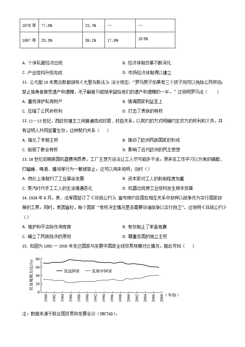 重庆市第一中学2022-2023学年高三上学期10月月考试题  历史  Word版无答案第3页