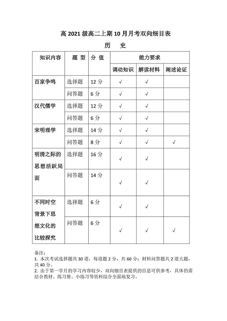 2023绵阳南山中学高二上学期10月月考试题历史PDF版含答案（可编辑）01