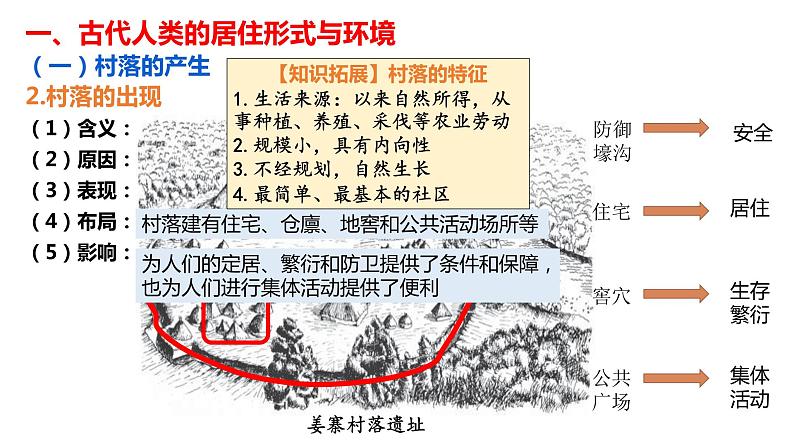 第10课 古代的村落、集镇和城市 课件06