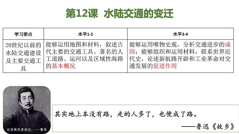 第12课 水陆交通的变迁 课件02