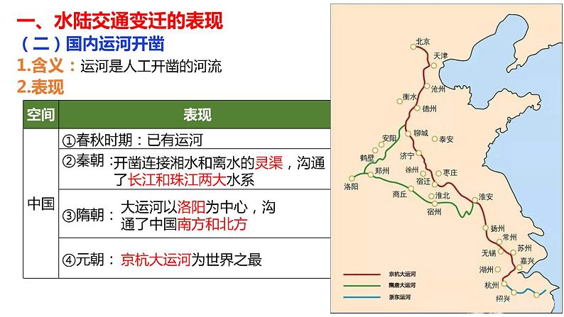 第12课 水陆交通的变迁 课件07