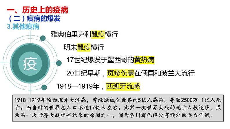 第14课 历史上的疫病与医学成就 课件第5页