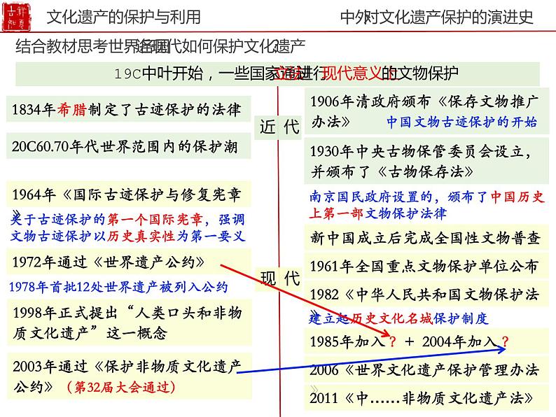 第15课 文化遗产：全人类共同的财富 课件08