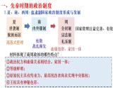 国家制度和社会治理第一单元复习课件